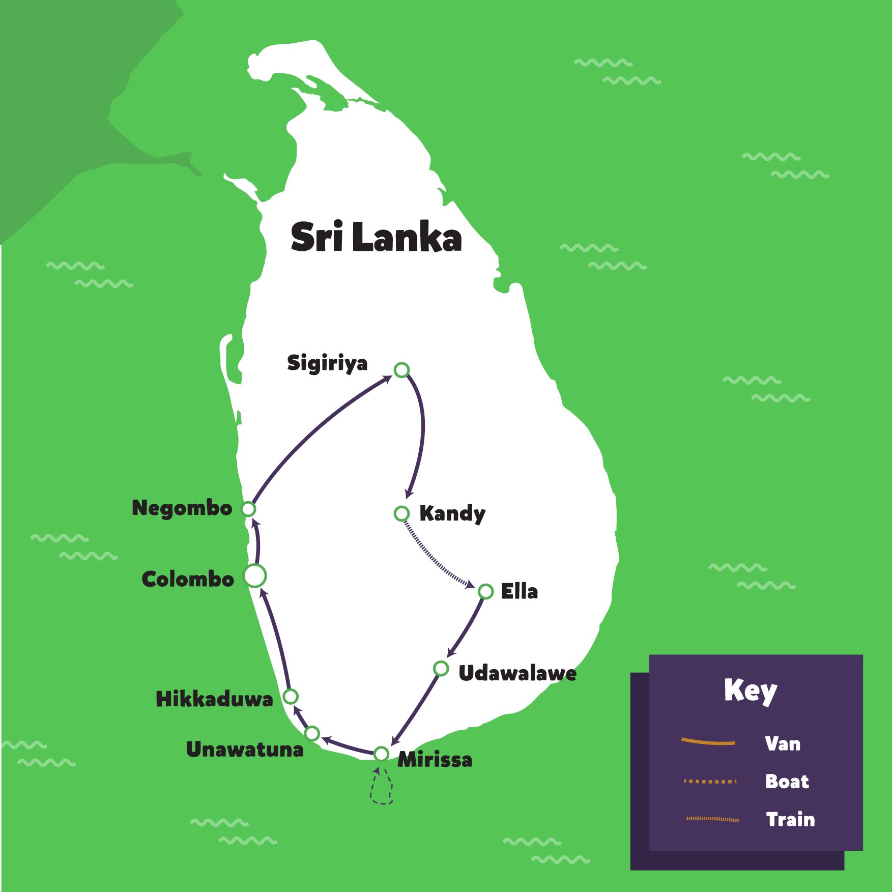 Map of Sri Lanka detailing a backpacking tour route connecting major cities by van, boat, and train.